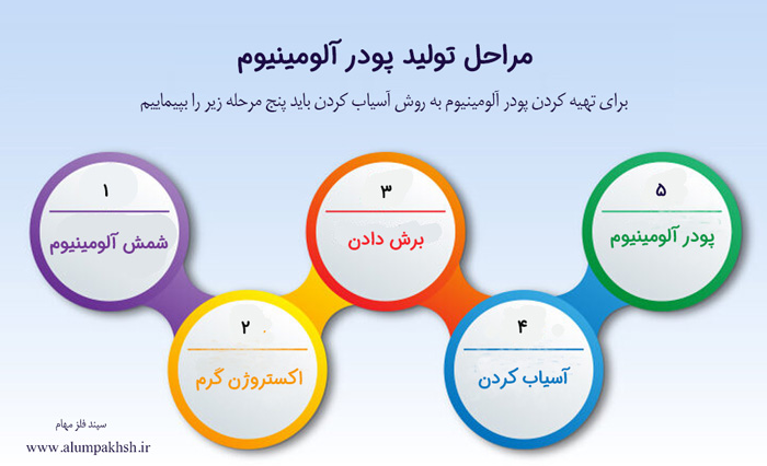 پودر آلومینیوم و 10 کاربرد آن 1 پودر آلومینیوم