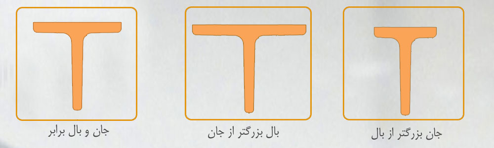 سپری آلومینیومی 3 انواع سپری آلومینیومی