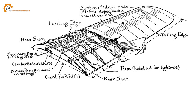 گرد آلومینیوم 7000 در صنایع هوایی